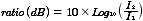 ratio(dB)=10*Log10(I2/I1)