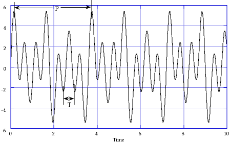 FrequencyComponents