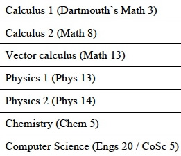 Dartmouth_Prereqs