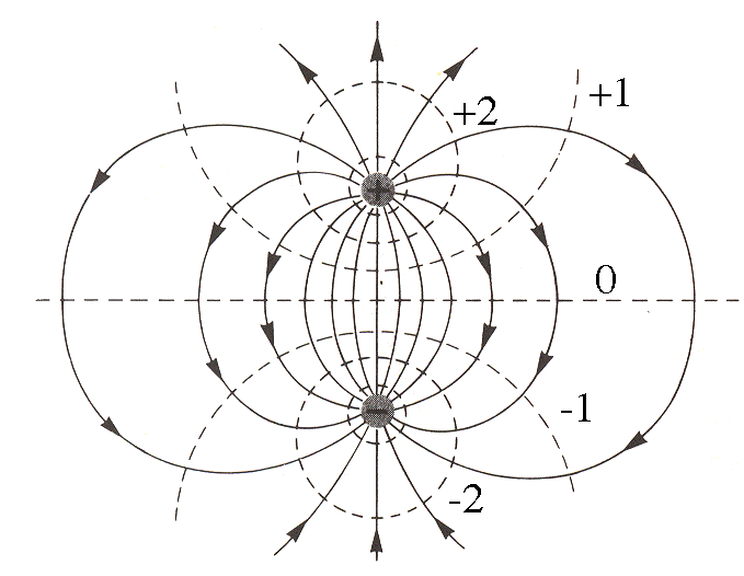 Eqn