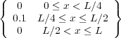 (                    )
{   0    0 ≤ x < L∕4 }
(  0.1 L ∕4 ≤ x ≤ L∕2 )
    0   L ∕2 < x ≤ L