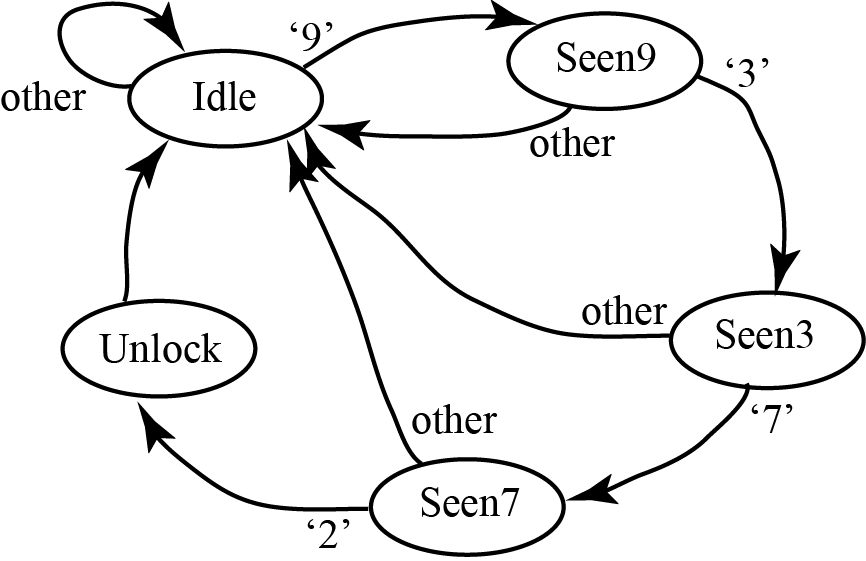 Simple Lock State Diagram