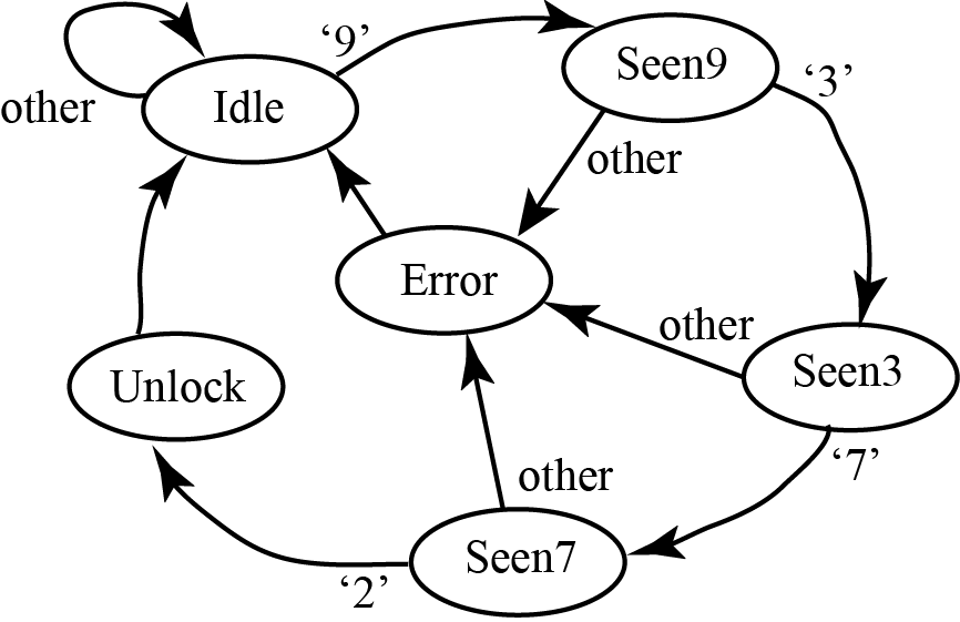 Improved Lock State Diagram