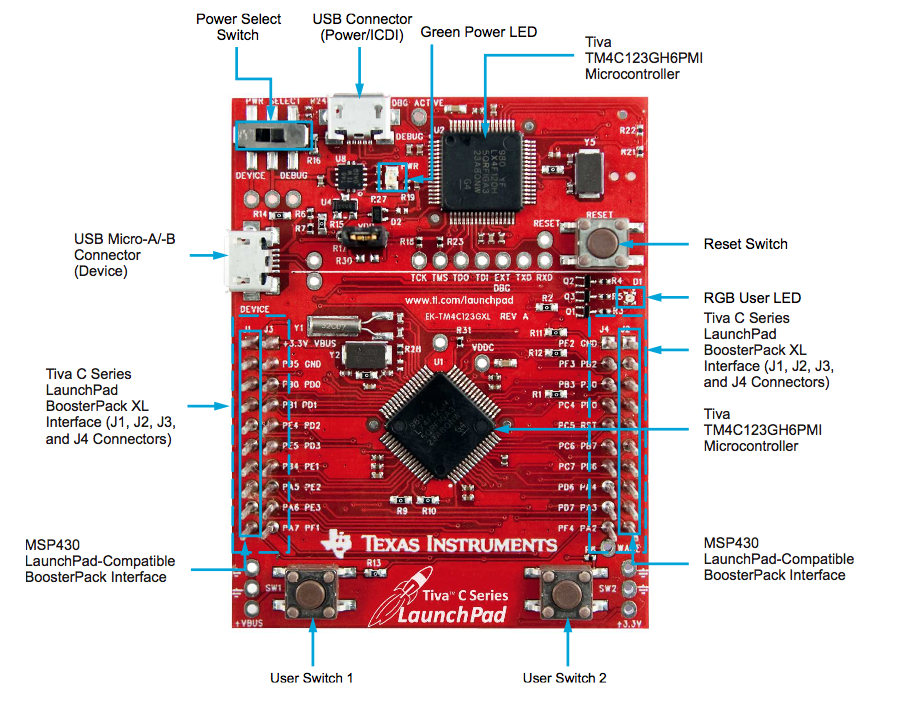 LaunchPad top view