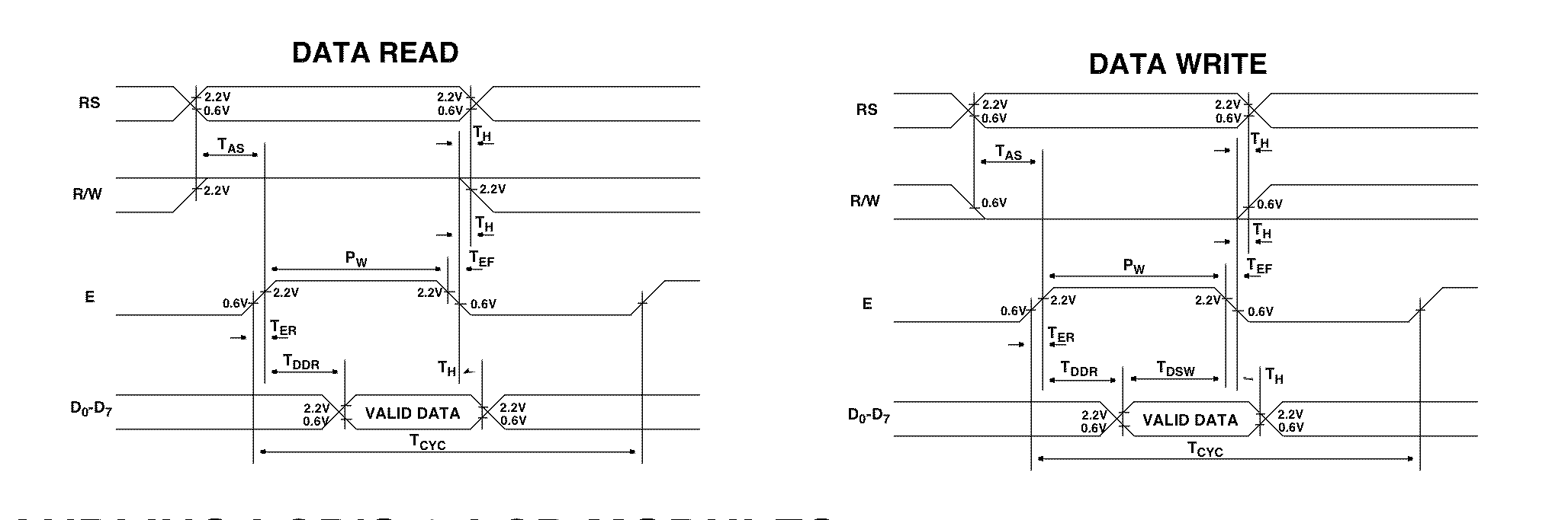 LCD Timing Diagram